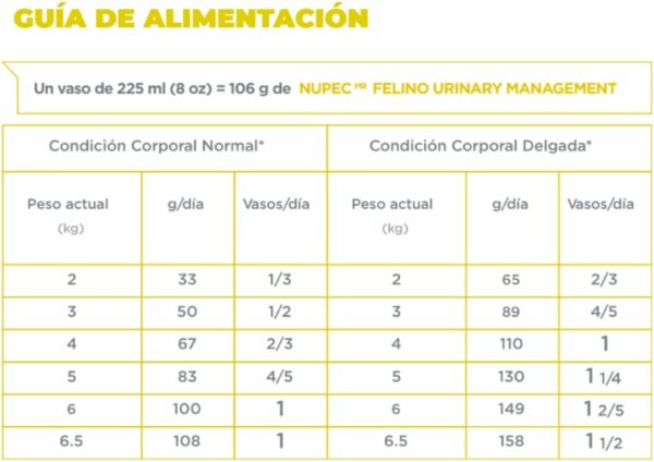 NUPEC FELINO URINARY MANAGEMENT 1.5 Kg - Imagen 3